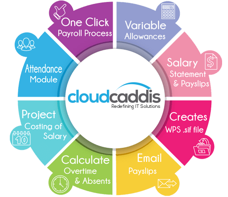 payroll-system-cloudcaddis